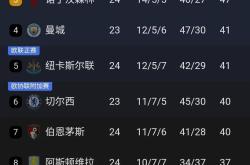 利物浦客场比击败埃弗顿，继续领先积分榜的简单介绍